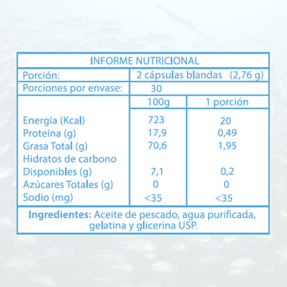 super OMEGA 3